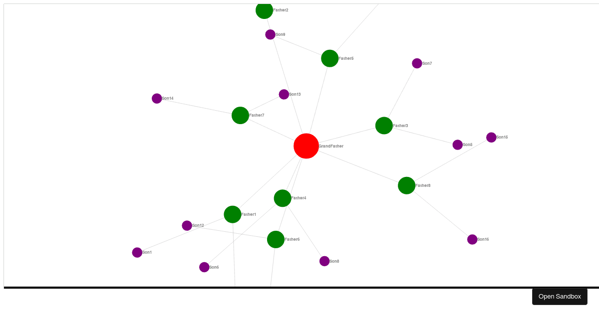 React Playground Forked Codesandbox