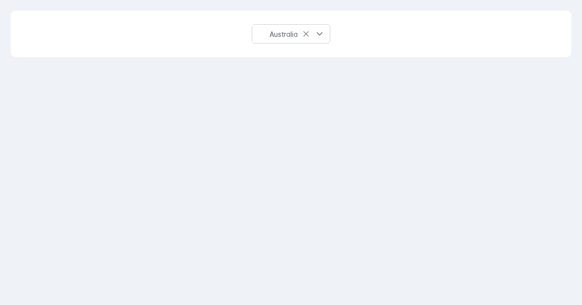 Primeng Dropdown Filter Demo Codesandbox