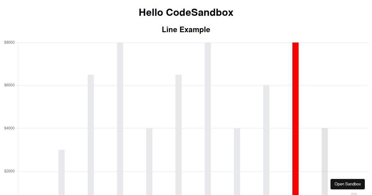 Bars React Chart Js Forked Codesandbox