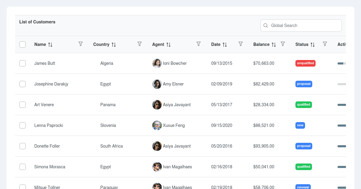 Primeng Table Customers Demo Codesandbox