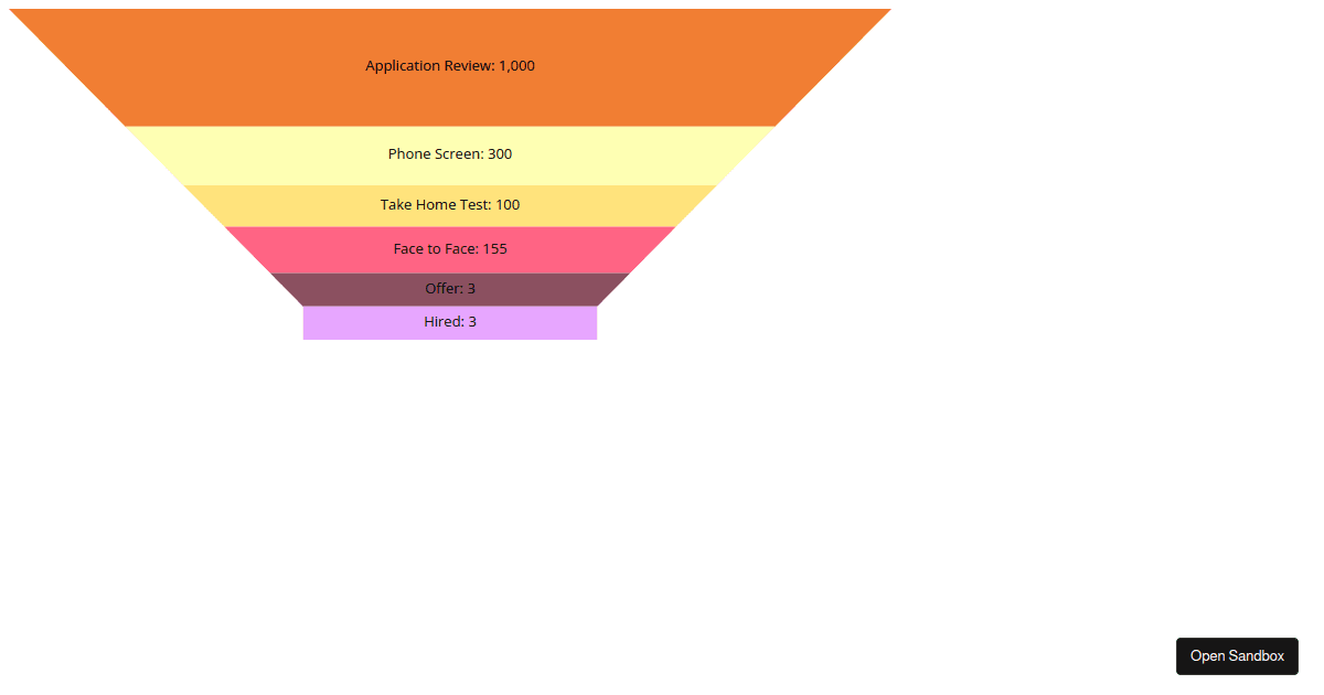 D Funnel With Custom Color Scale Forked Codesandbox