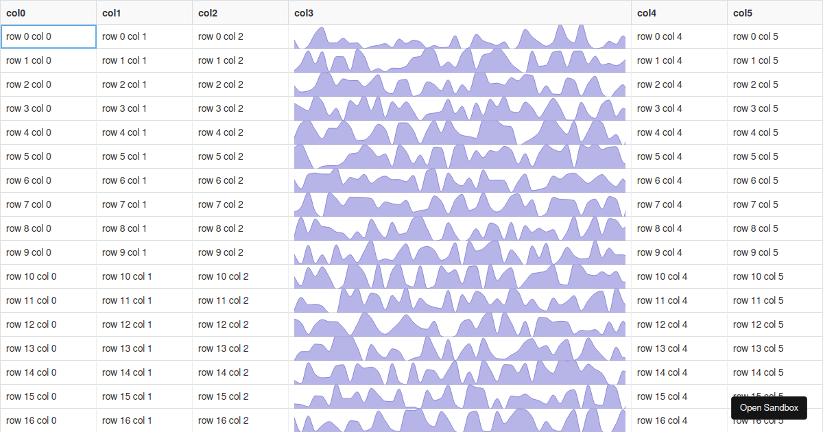 Rdg Row Reordering Codesandbox