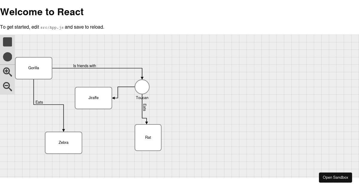 React Flow Diagram Example Forked Codesandbox