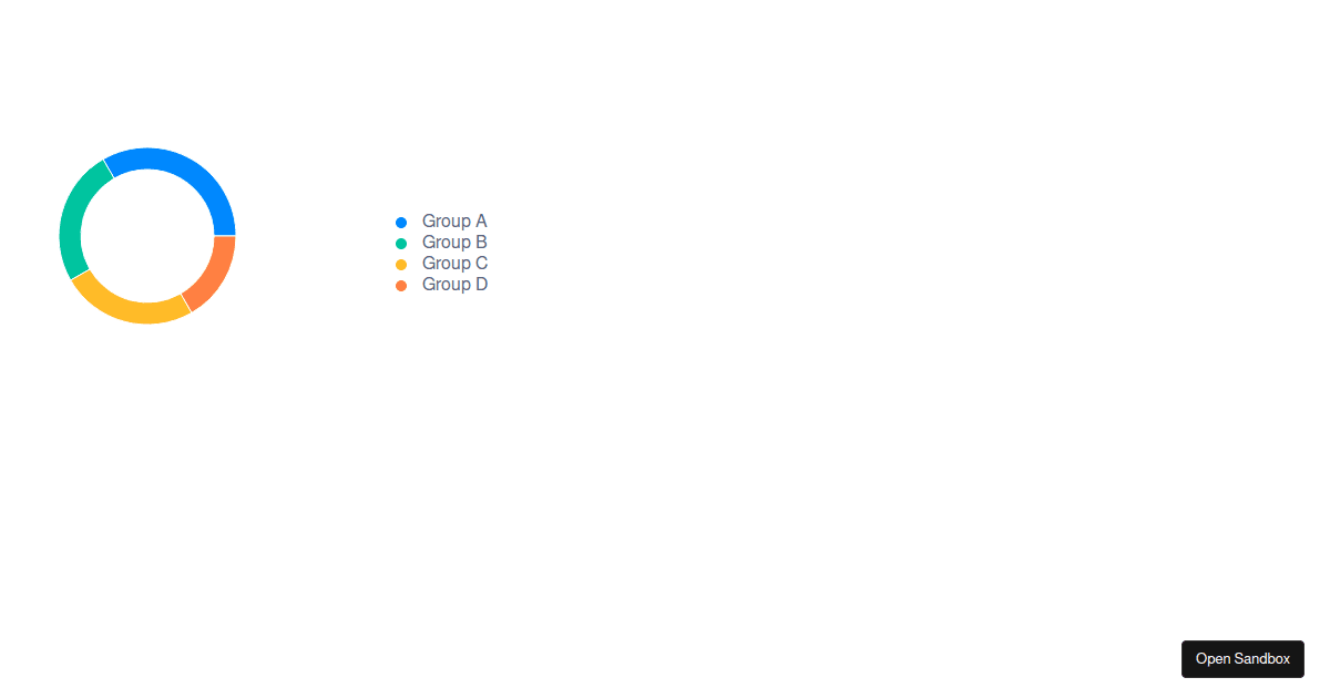 Recharts Doughnut Chart With Legend Codesandbox