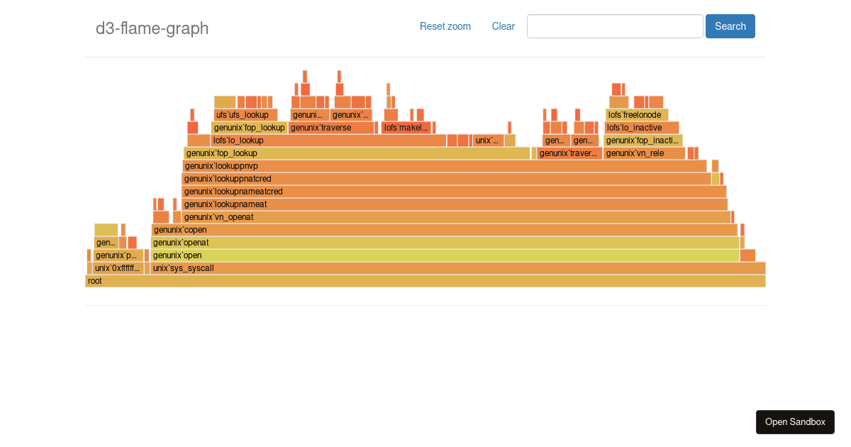 D Flamegraph Es Demo Forked Codesandbox