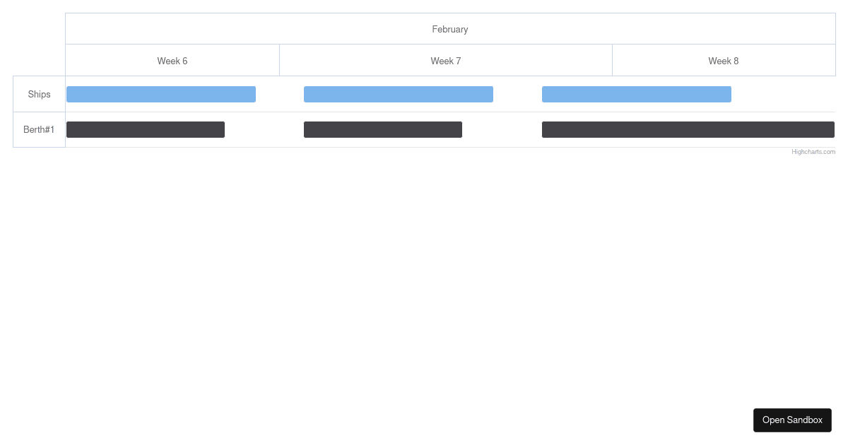 Gantt Simple Forked Codesandbox