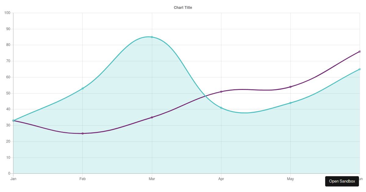 React Chartjs 2 Working With Plugins Example Forked Codesandbox