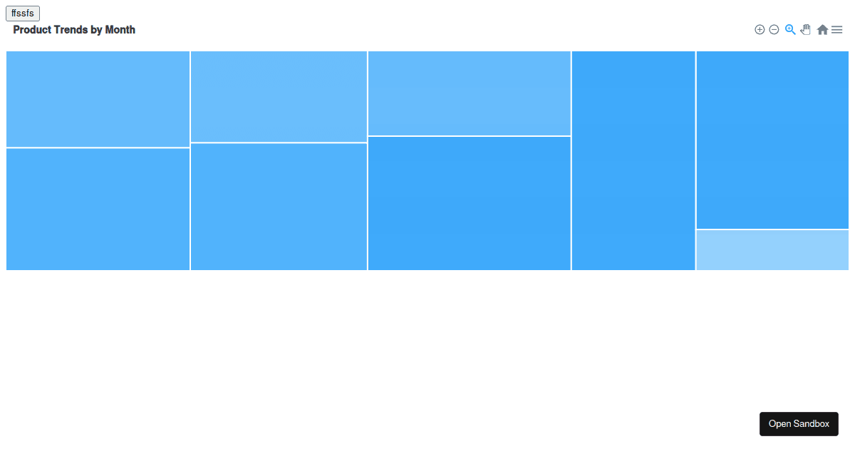 React Apexchart Forked Codesandbox