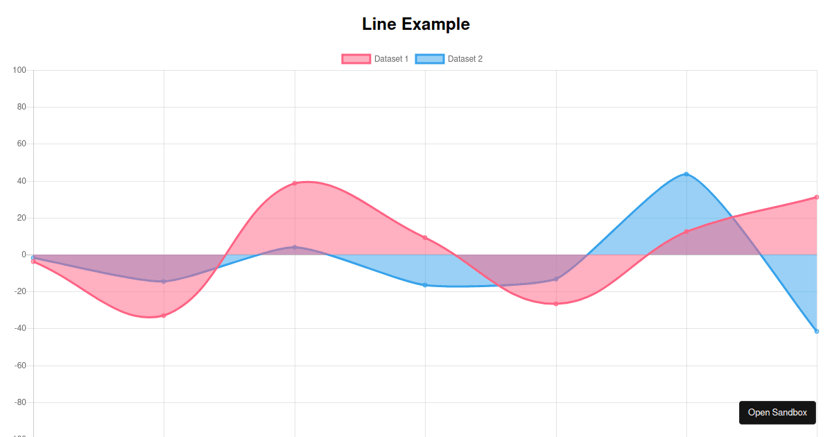 React Chartjs 2 Example Forked Codesandbox