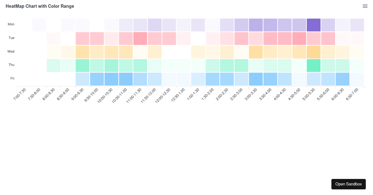 Apexchart Heatmap Forked Codesandbox