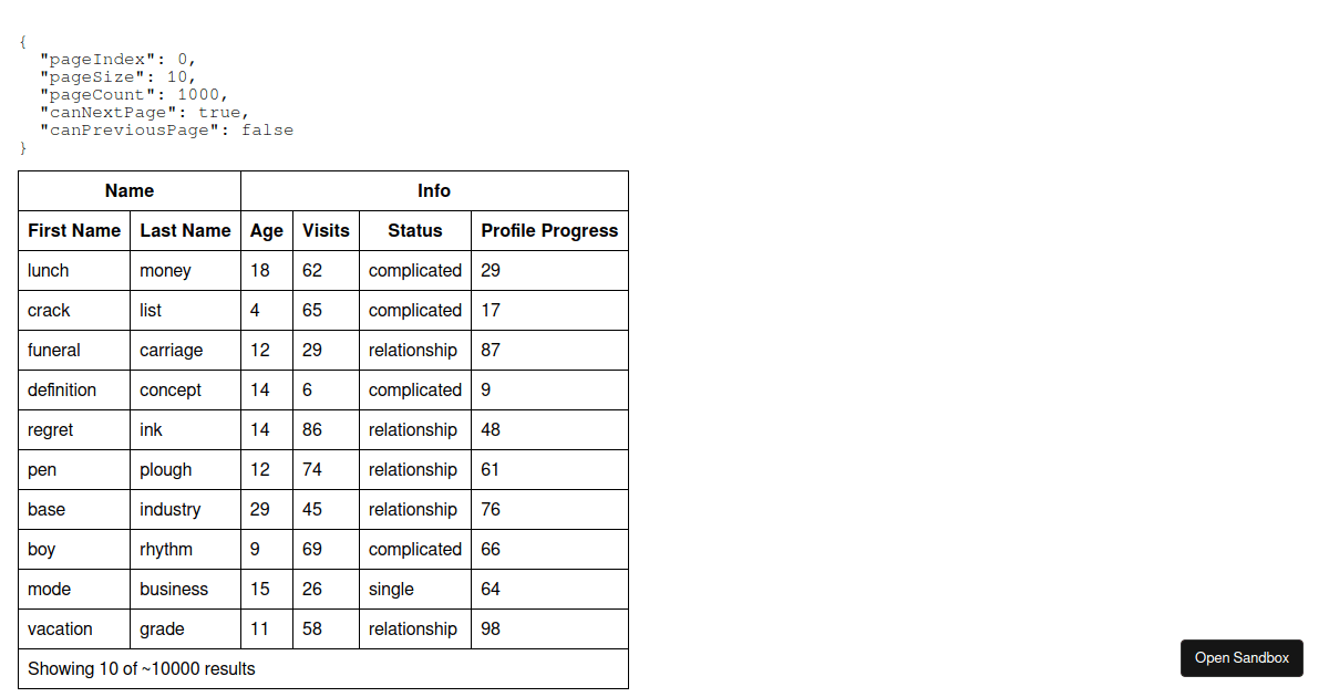 TanStack Table Pagination Controlled Codesandbox