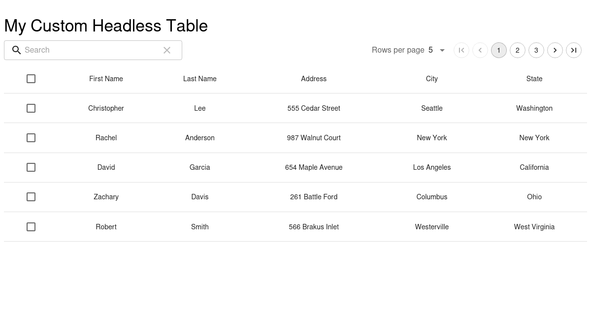 Material React Table Custom Headless Codesandbox