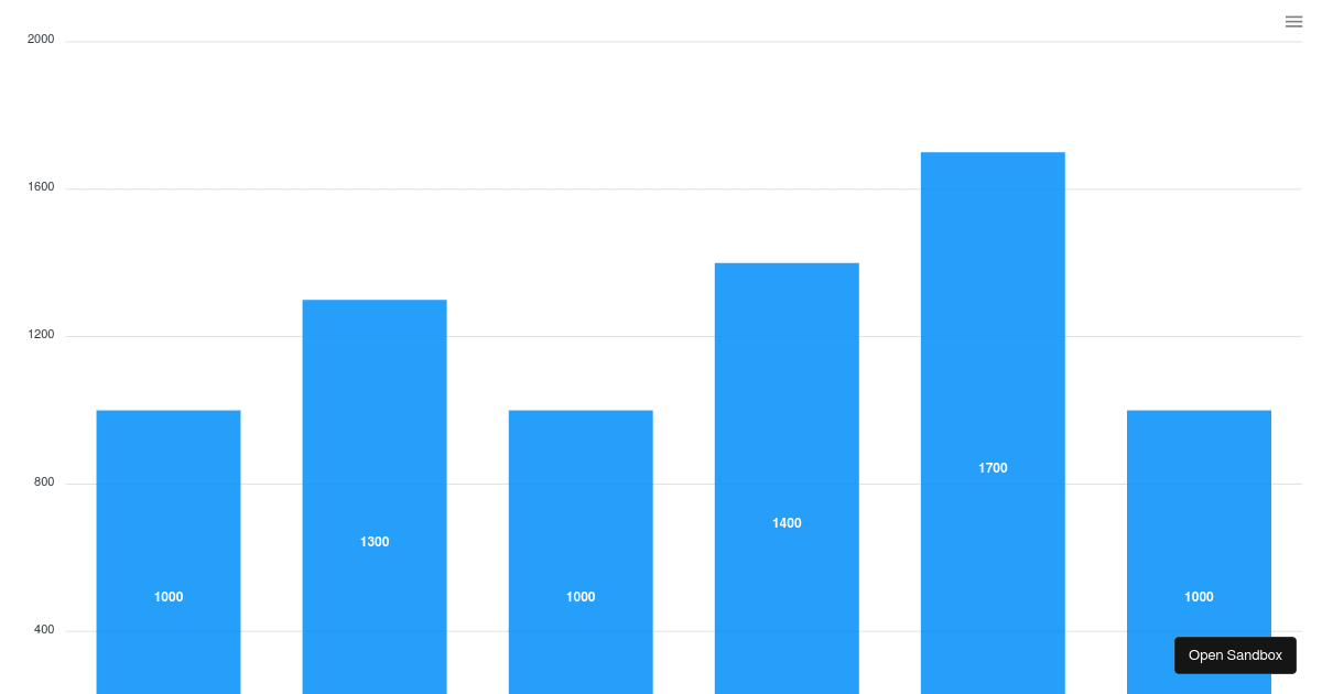 Apex Chart Codesandbox