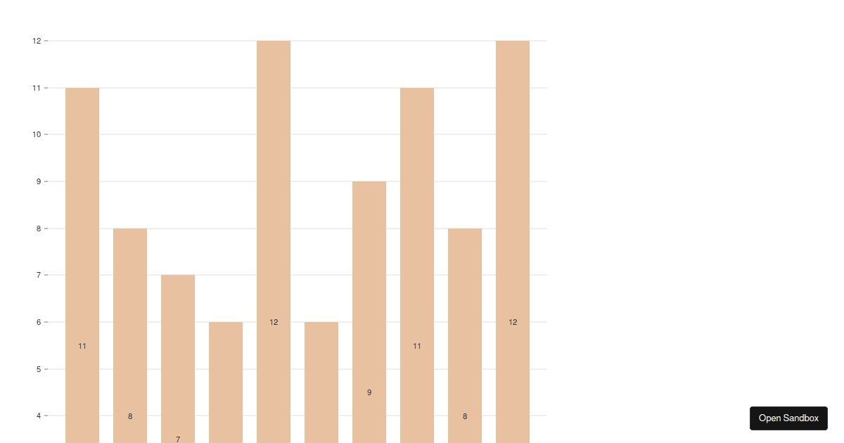 Nivo Bar Chart Forked Codesandbox