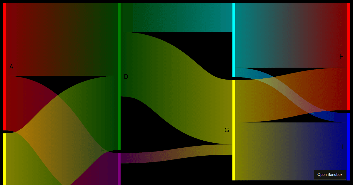 D Sankey Diagram Quick Test Forked Codesandbox