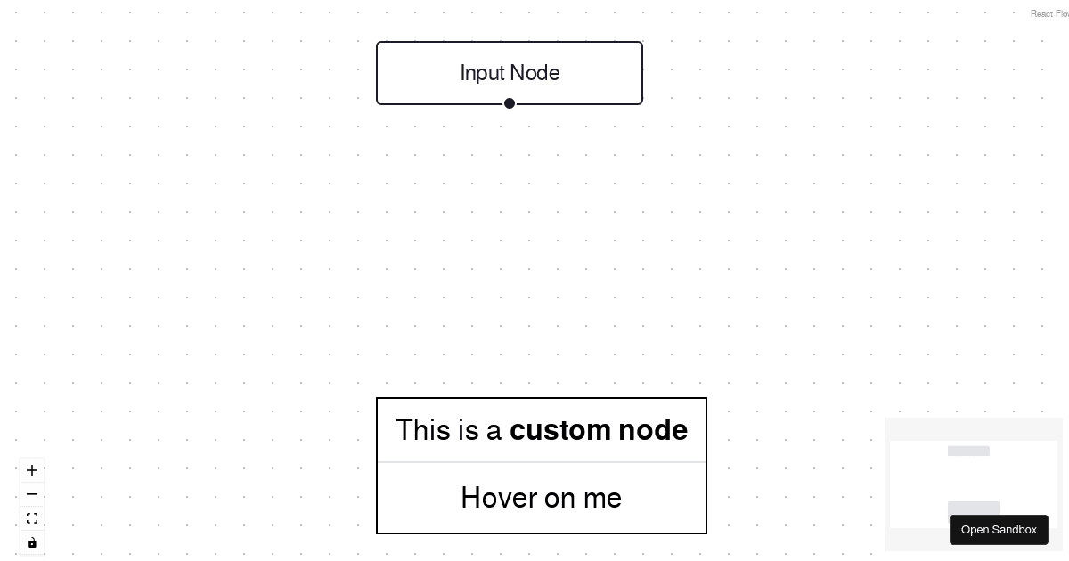 Reactflow Handle Positions Codesandbox