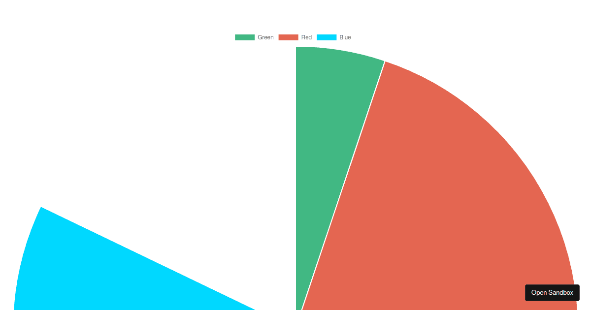 Vue Chart Js Pie Chart Codesandbox