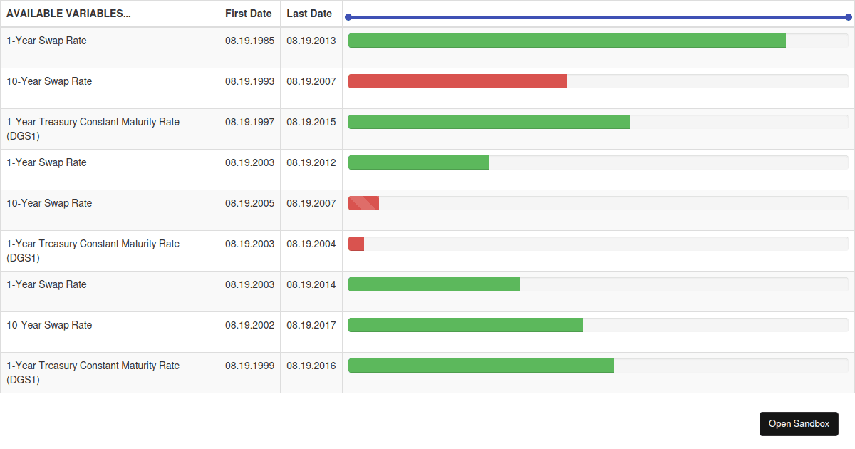 React Progress Bar Codesandbox