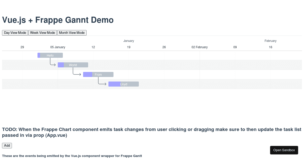 Vue Frappe Gantt Demo Codesandbox