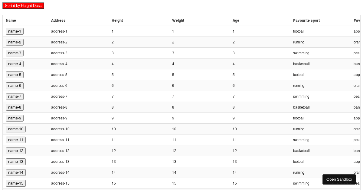 Via Cdn Composition Api Forked Codesandbox