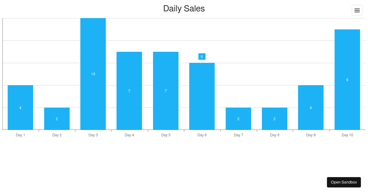 Customize Label Position In Series Devextreme Charts Forked