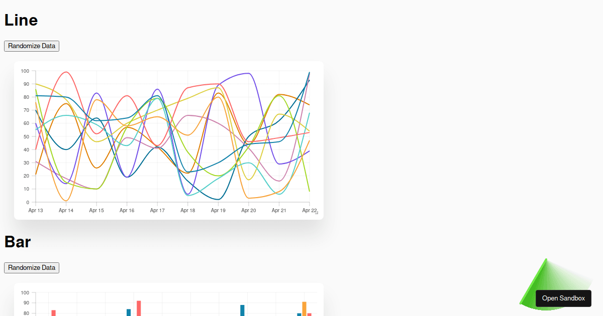 TanStack React Charts Simple Codesandbox