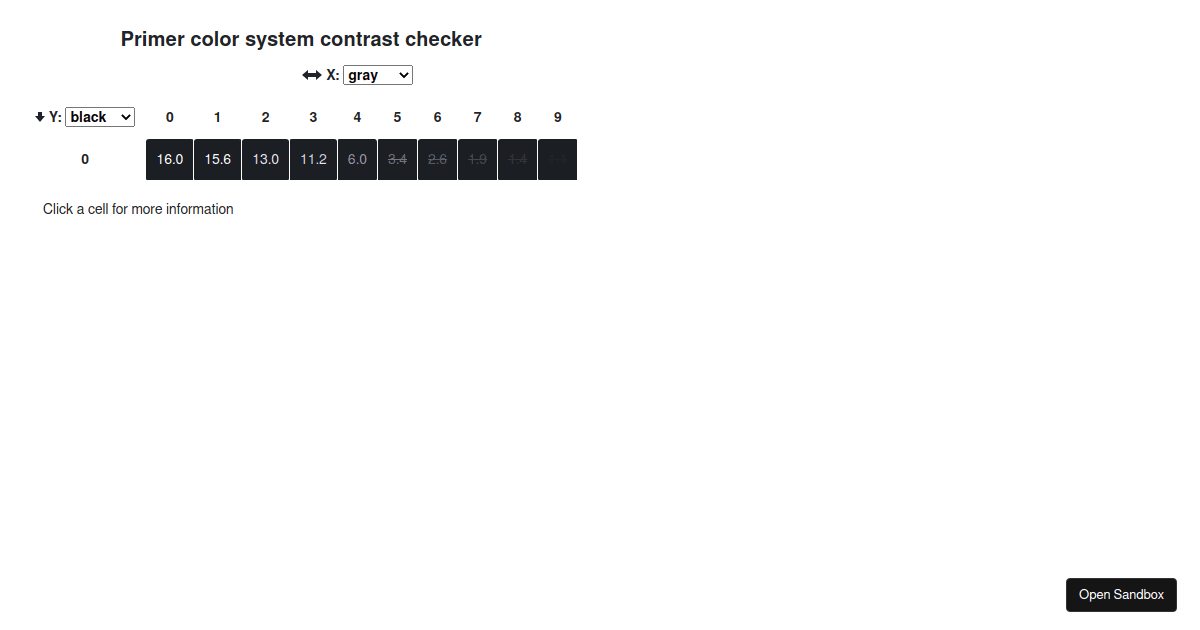 Primer color system contrast checker - Codesandbox