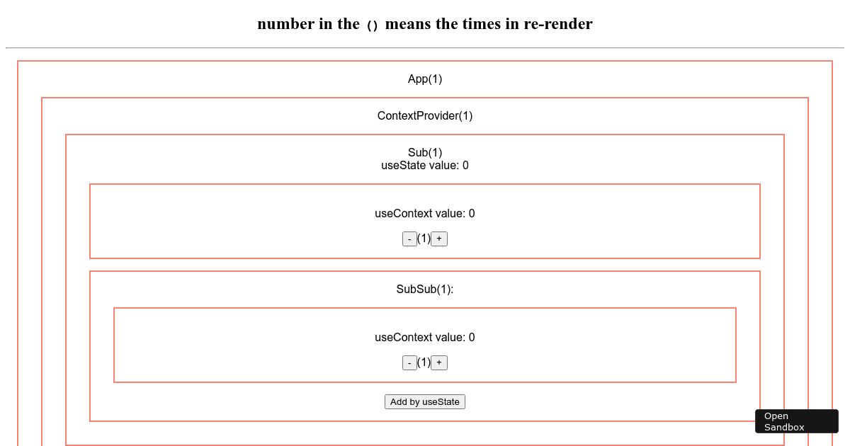 recat-context-render - Codesandbox