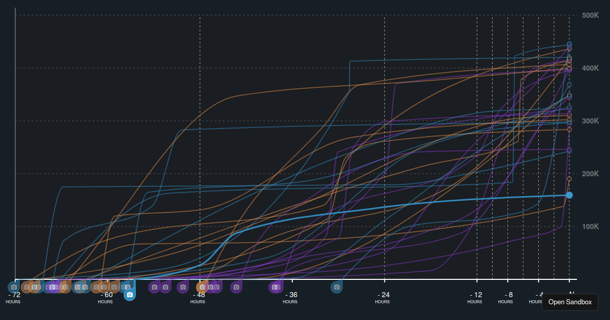 d3-timeline-chart - Codesandbox