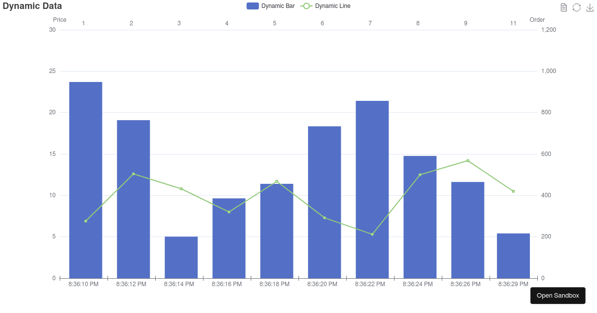 Dynamic Data - Codesandbox