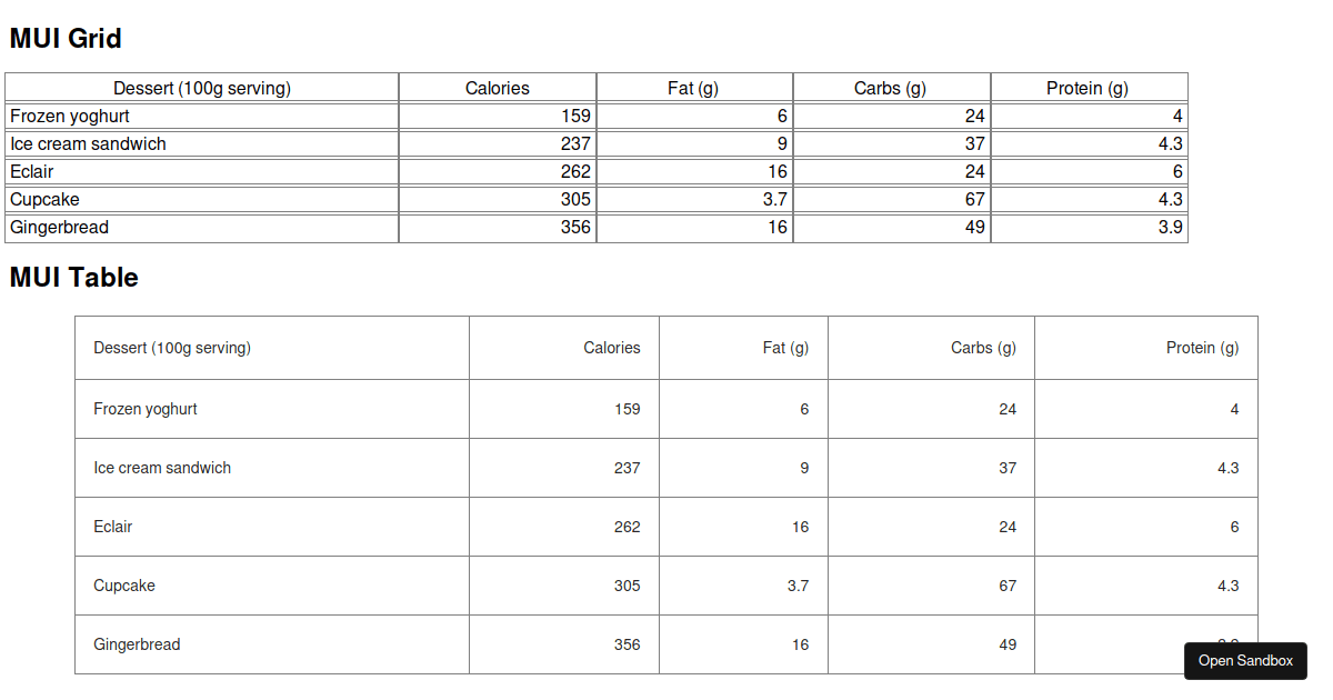 MUI Grid And Table Codesandbox