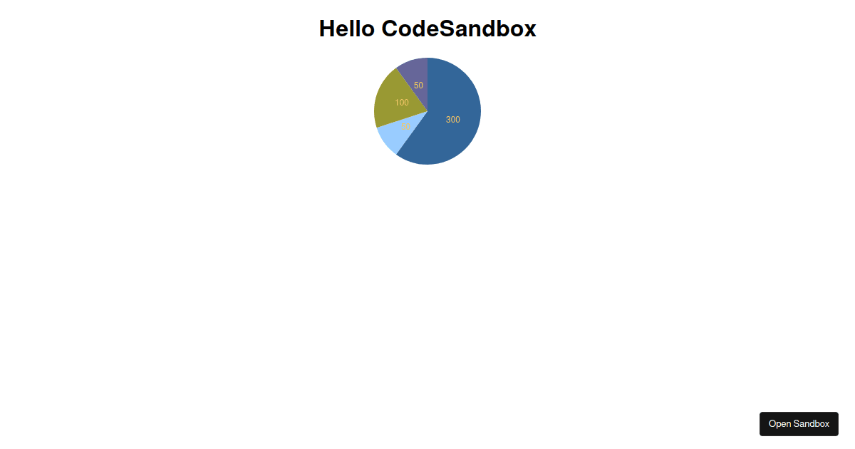 Reactchartjs2 Doughnut + pie chart (forked) Codesandbox