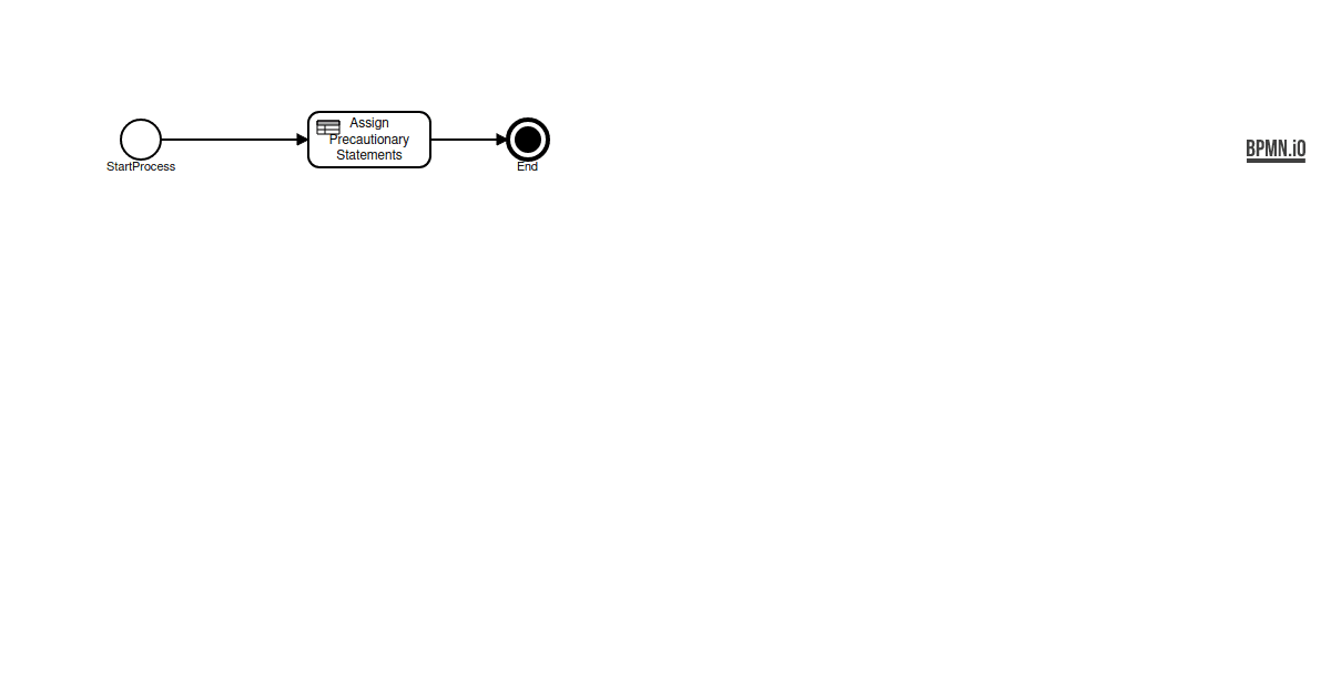 drools bpmn2 file with bpmn.io (forked) - Codesandbox