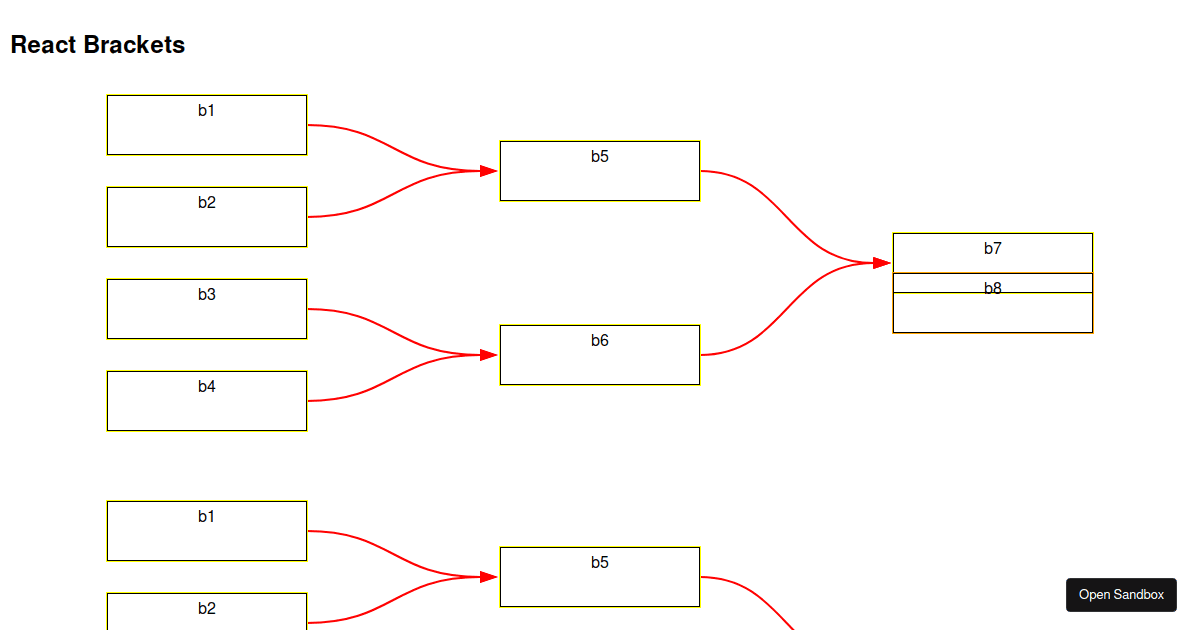 React Brackets Example Codesandbox