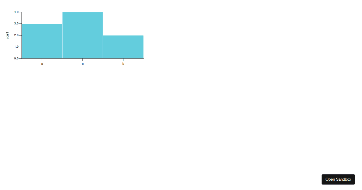 Histogram bins Codesandbox