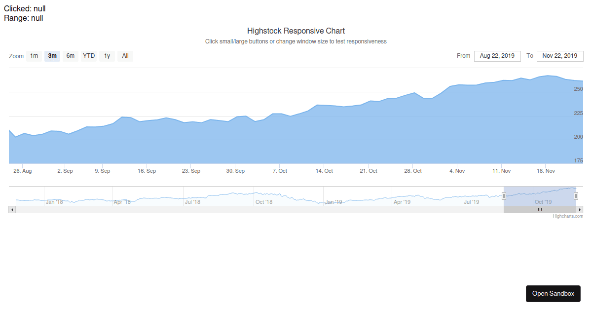 Highcharts - Codesandbox