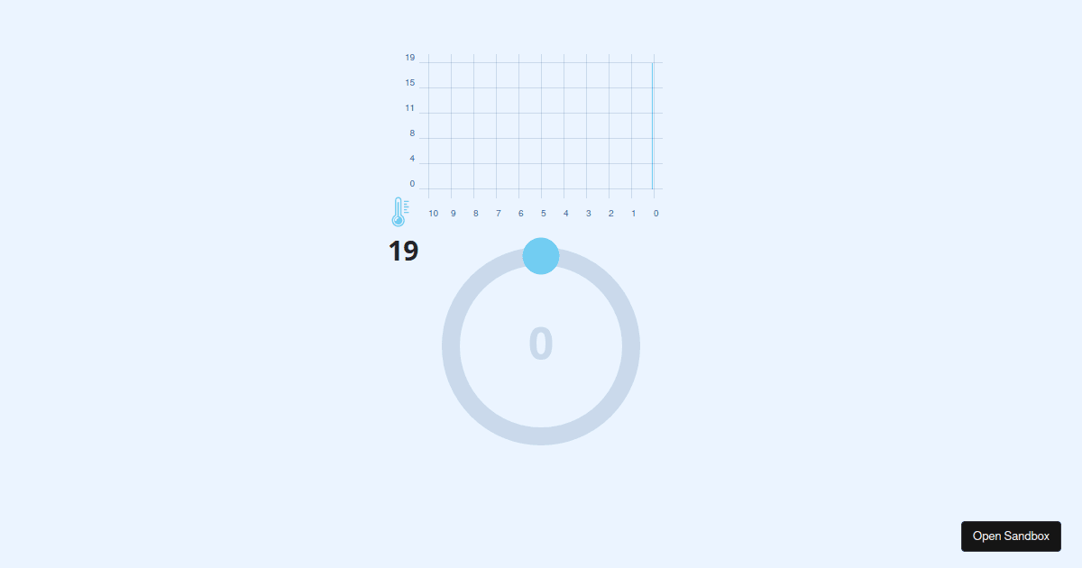 ReactTS: Alarm threshold graph - Codesandbox