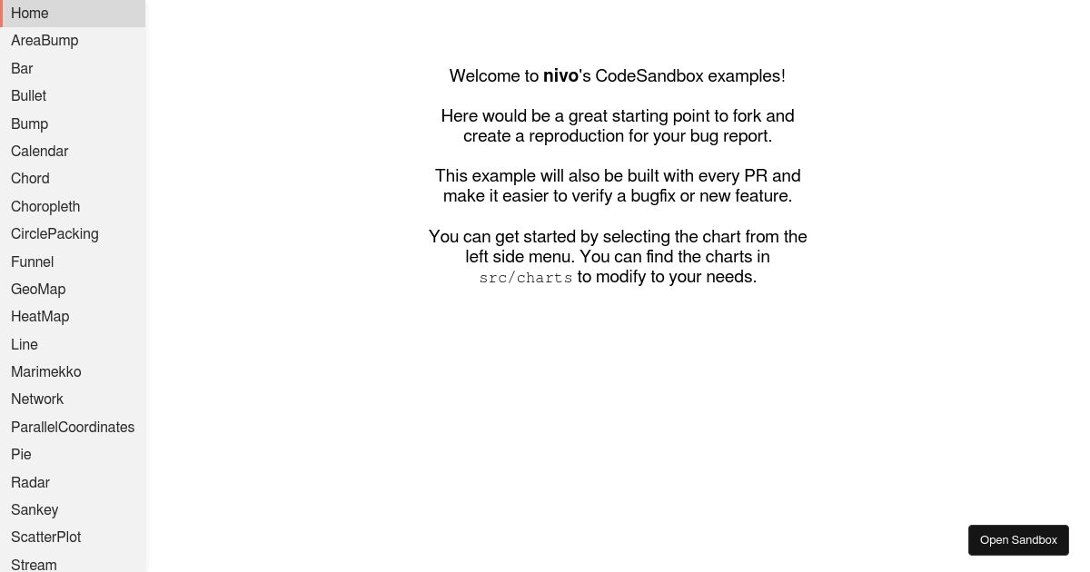 nivo - Codesandbox