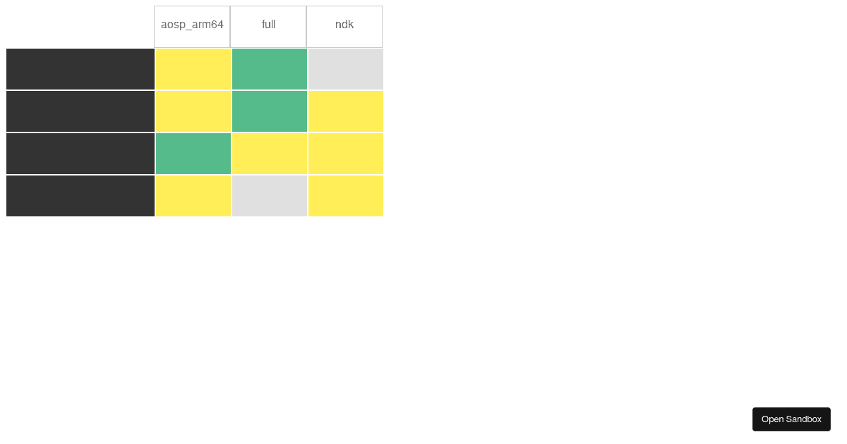 React Typescript - Codesandbox