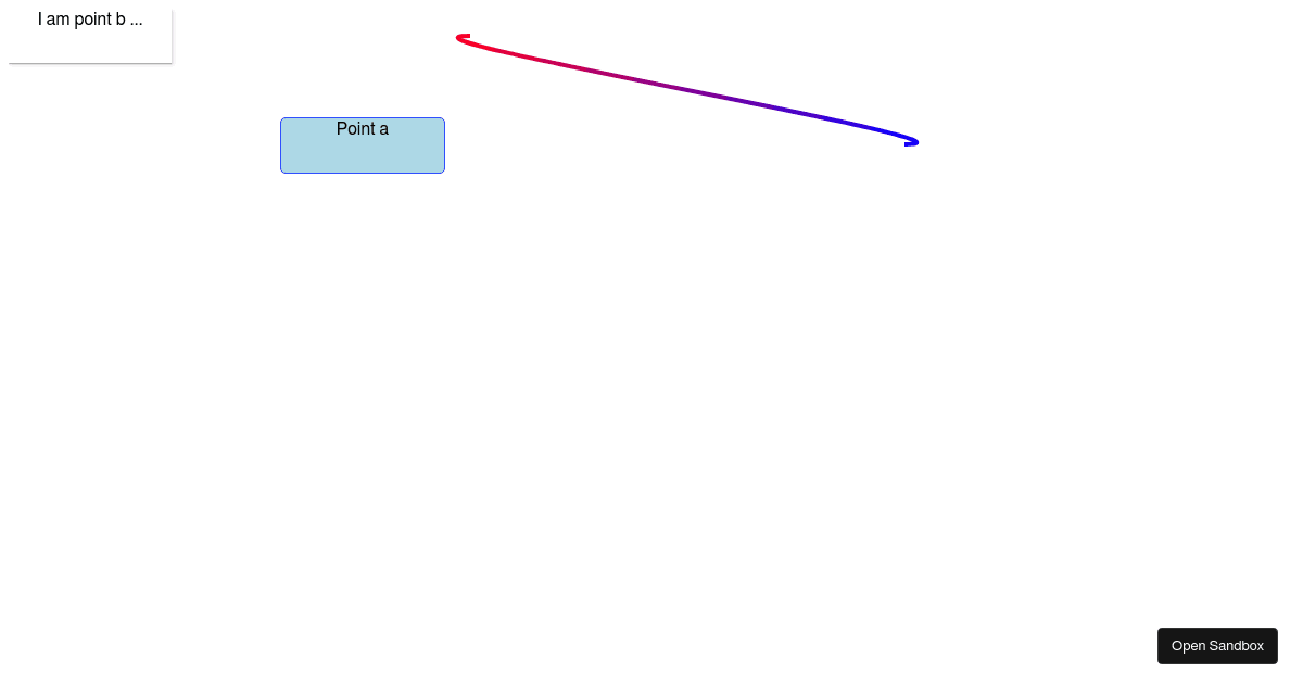 Flowpoints (forked) - Codesandbox