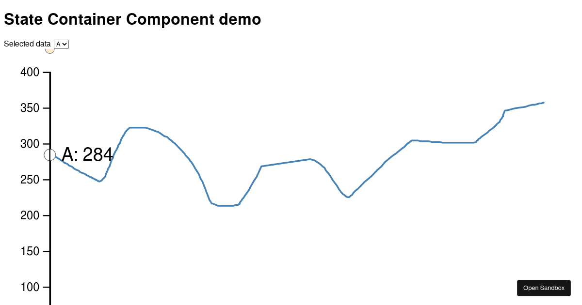 JulesBlom.com: State Container Component - Codesandbox
