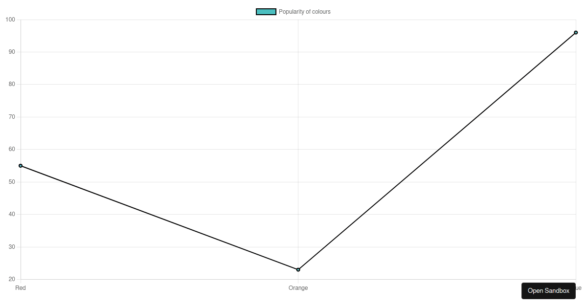 graph in react - Codesandbox