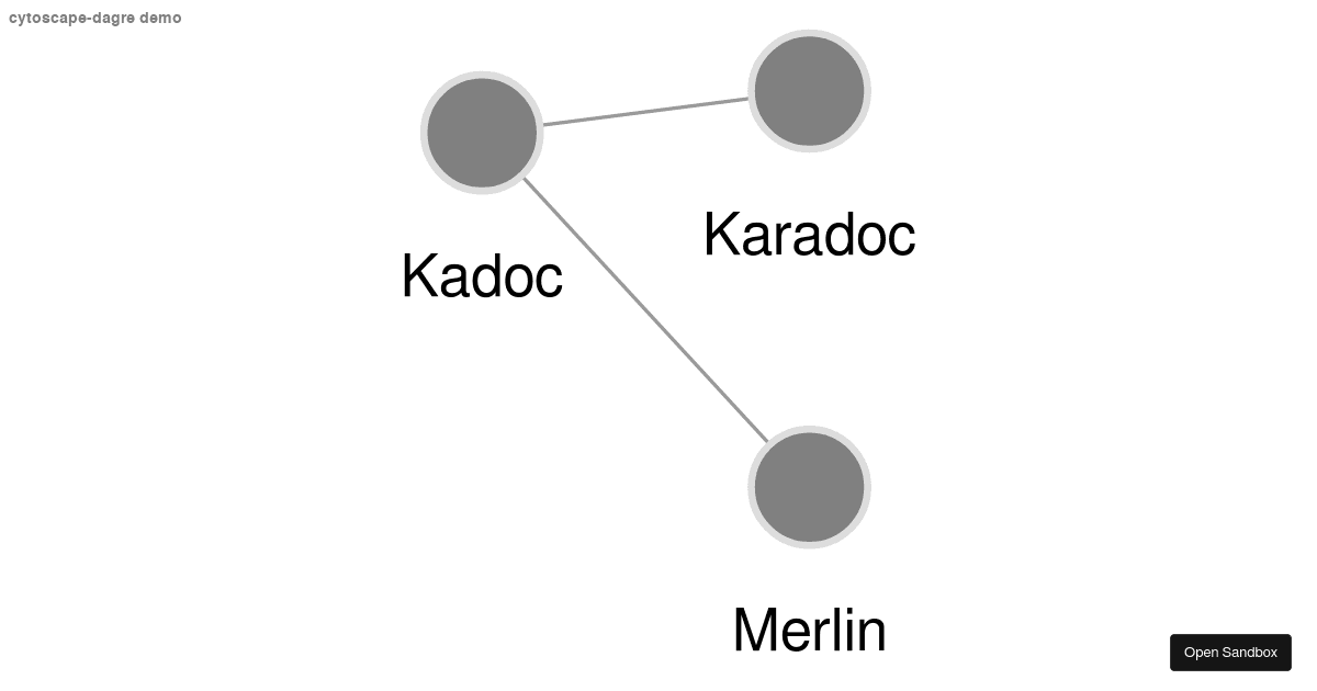 Cytoscape dagre demo (forked) - Codesandbox