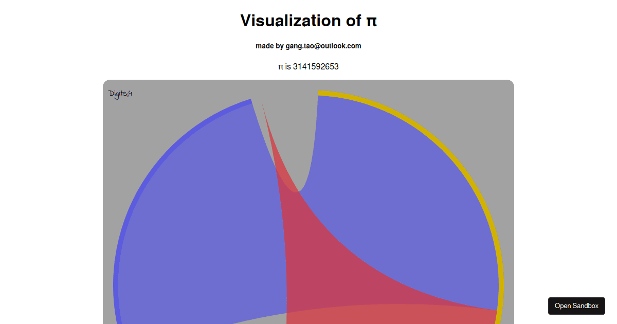 Visualizing Pi - Codesandbox