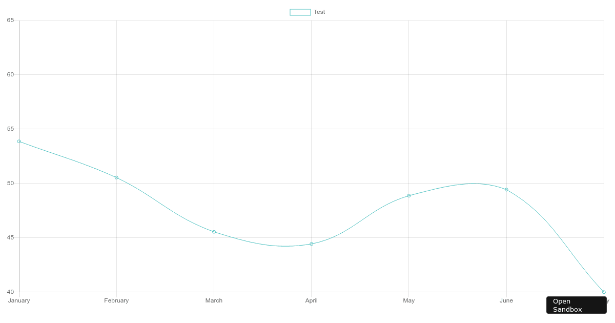 react-chartjs-2-line-chart - Codesandbox