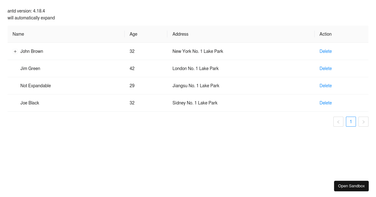 defaultExpandAllRows antd table (forked) - Codesandbox