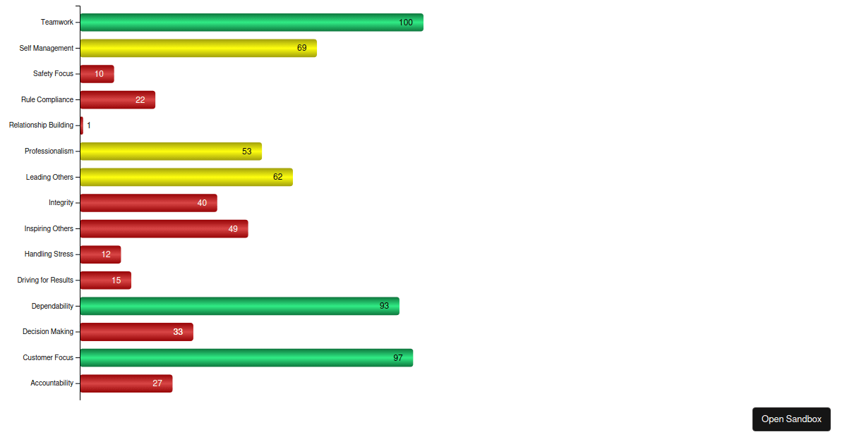 D3 Horizontal Bar Chart Codesandbox 0435