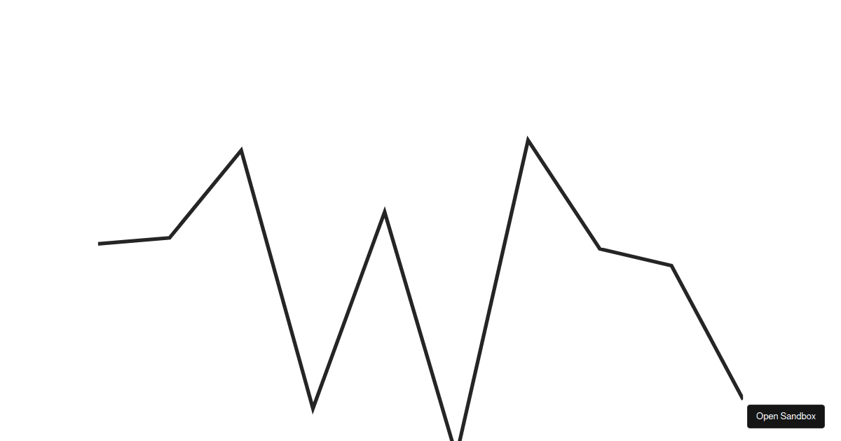 Victory Line transition example - Codesandbox