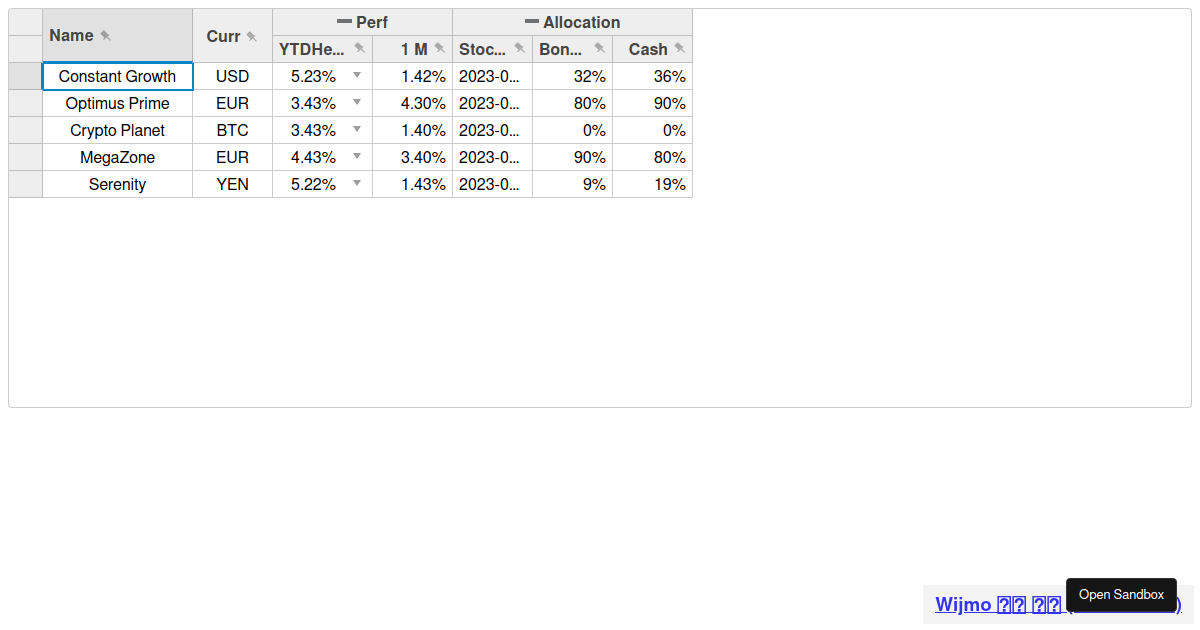 Wijmo Grid + Datamap + Column Group - Codesandbox