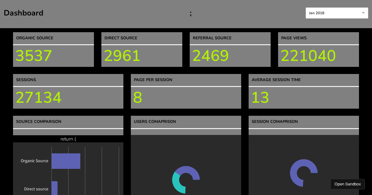 Spark dashboard app Codesandbox